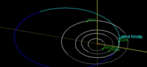 http://abcnews.go.com/Technology/asteroid-2013-tv135-collision-earth/story?id=20622551