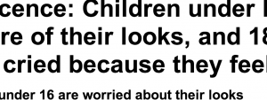 http://www.dailymail.co.uk/femail/article-2516897/The-end-innocence-Children-FIVE-aware-looks-18-16s-cried-feel-ugly.html