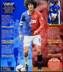 http://www.dailymail.co.uk/sport/football/article-2608613/The-Two-Sides-Marouane-Fellaini-Belgian-star-man-Everton-struggled-make-impact-Manchester-United.html